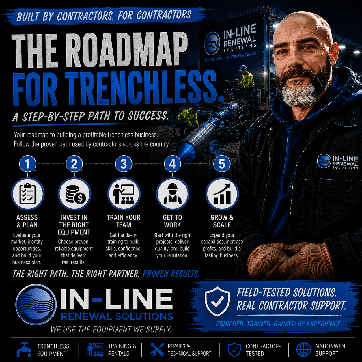 Trenchless sewer repair homeowner education roadmap