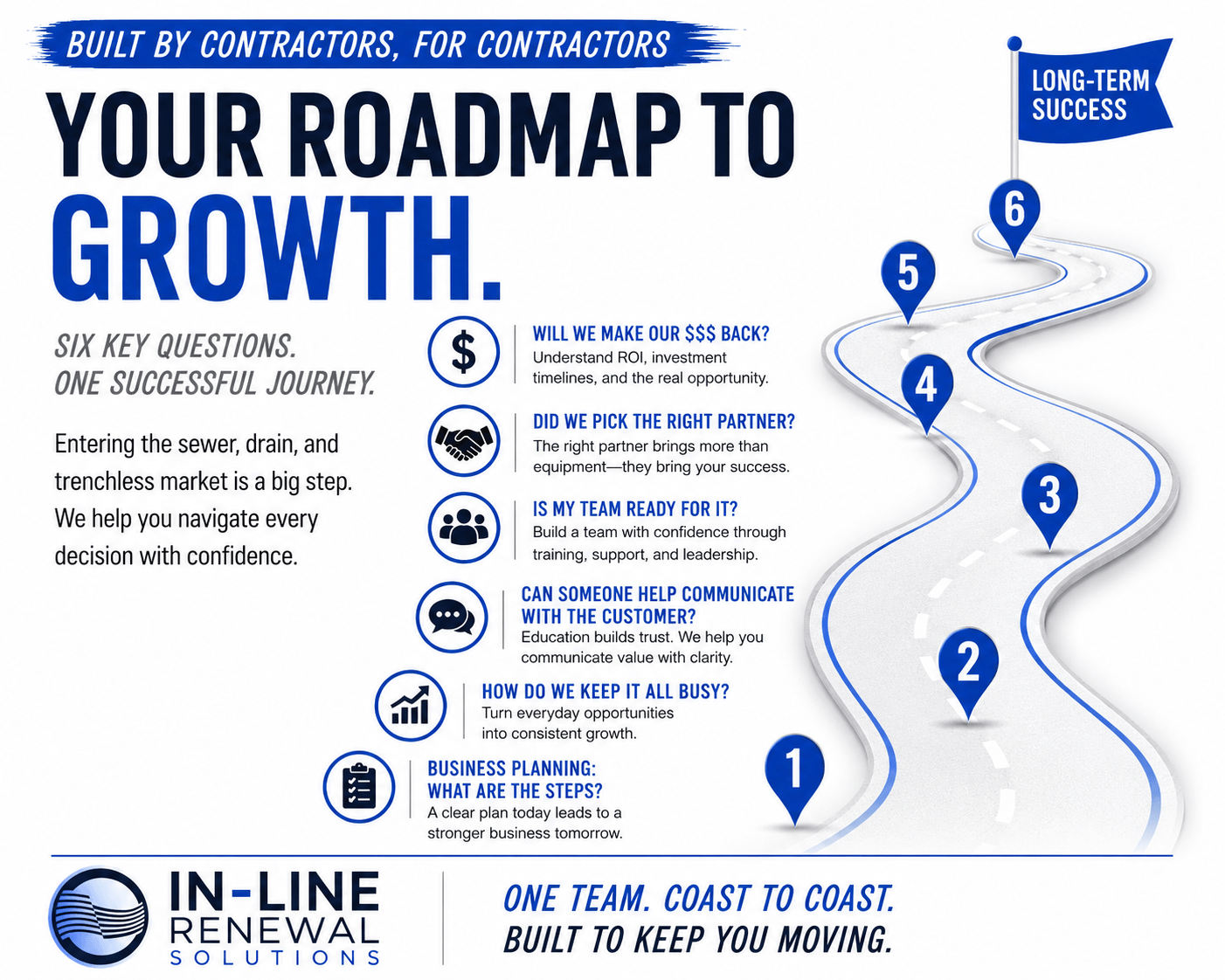 Contractor roadmap for getting started with sewer, drain, and trenchless services