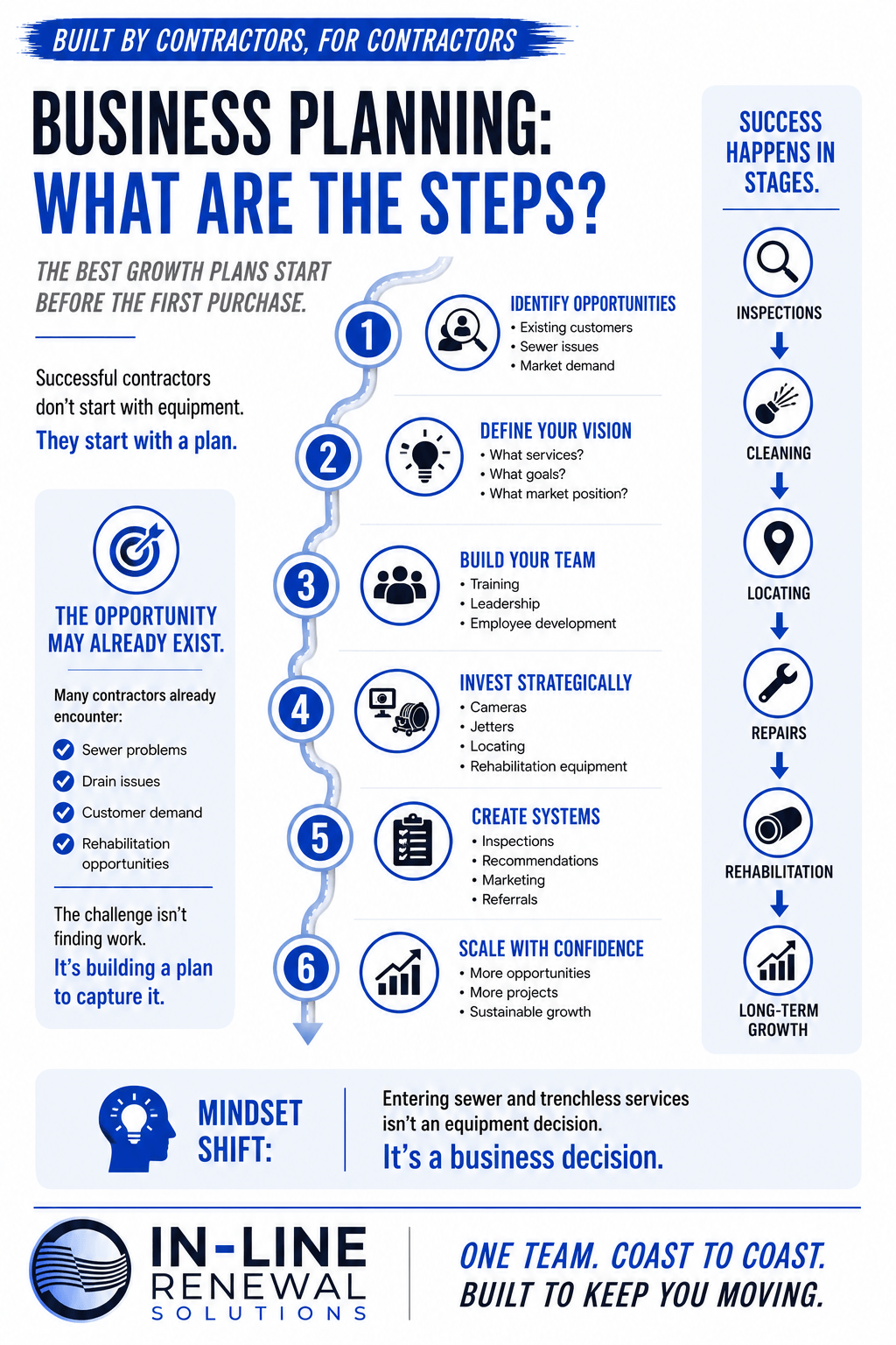 Business planning roadmap for adding sewer, drain, and trenchless services